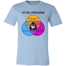 Load image into Gallery viewer, PITT BULL VENN DIAGRAM T SHIRT
