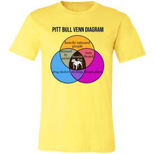 Load image into Gallery viewer, PITT BULL VENN DIAGRAM T SHIRT
