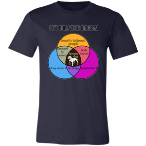 PITT BULL VENN DIAGRAM T SHIRT